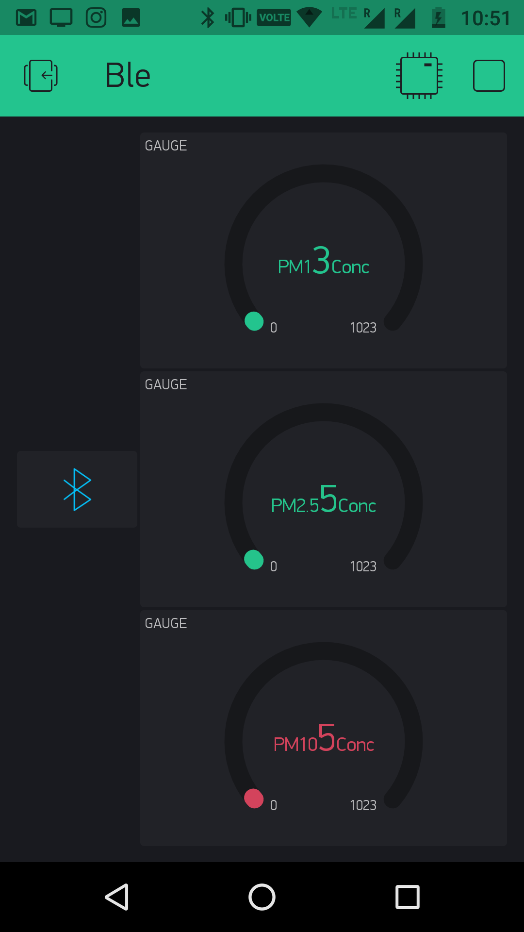 AirOwl: Real‑Time Air Quality Monitoring for Healthier Breathing
