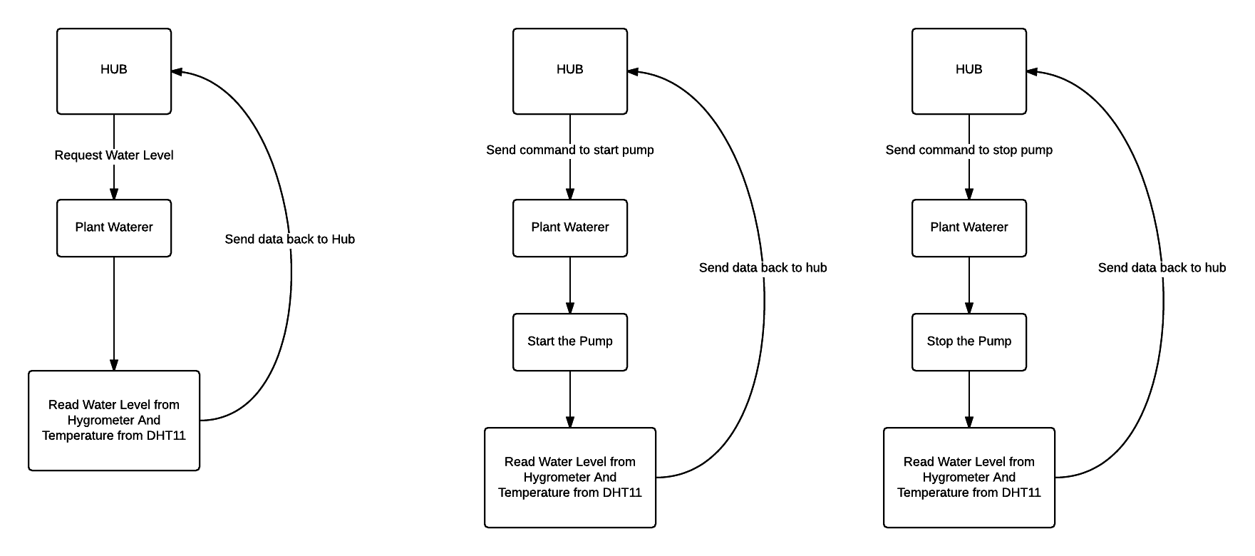 WARAN Home Automation Kit: Raspberry Pi, Arduino, Sensors & Components