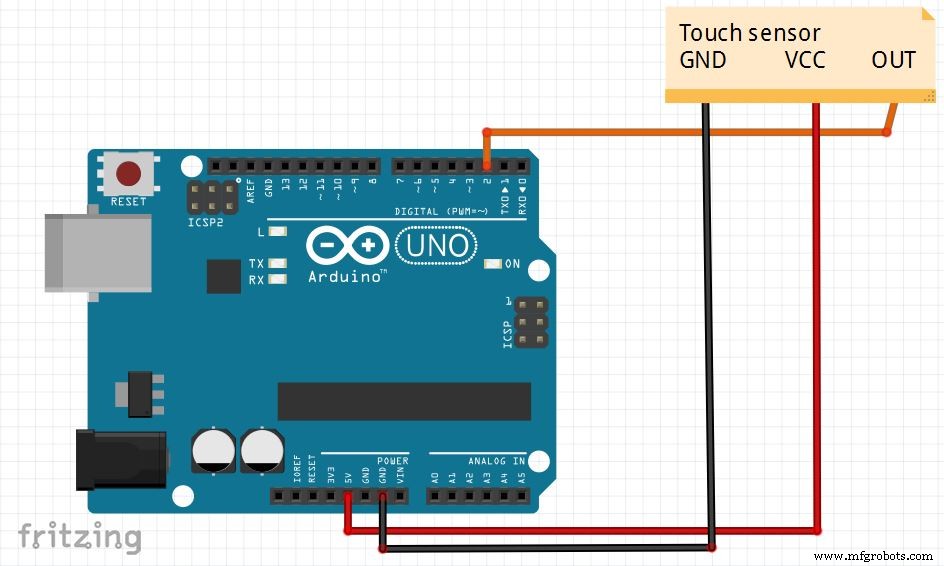 Arduino-Powered Smart Segregator for Efficient Dry/Wet Waste Separation