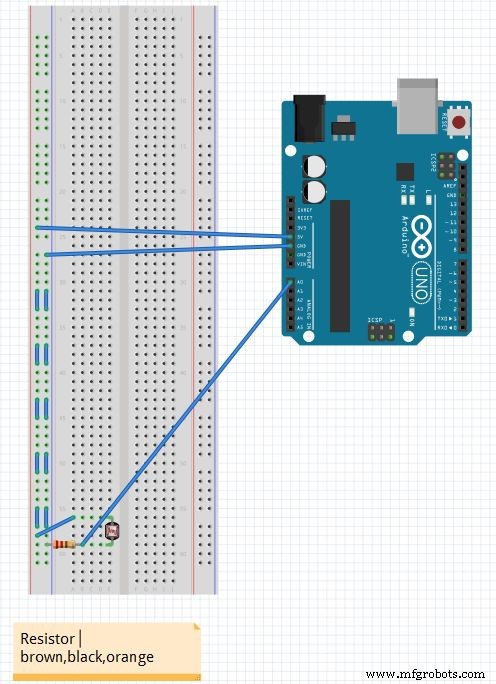 Smart Automated Garden System with Arduino UNO and Raspberry Pi
