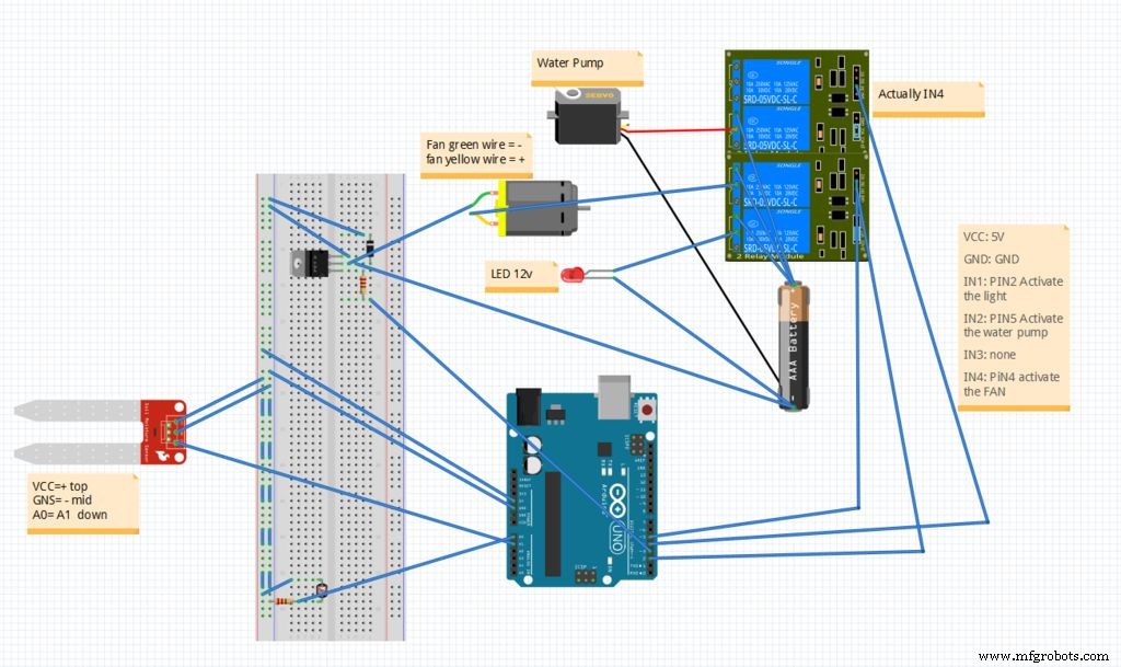 Smart Automated Garden System with Arduino UNO and Raspberry Pi