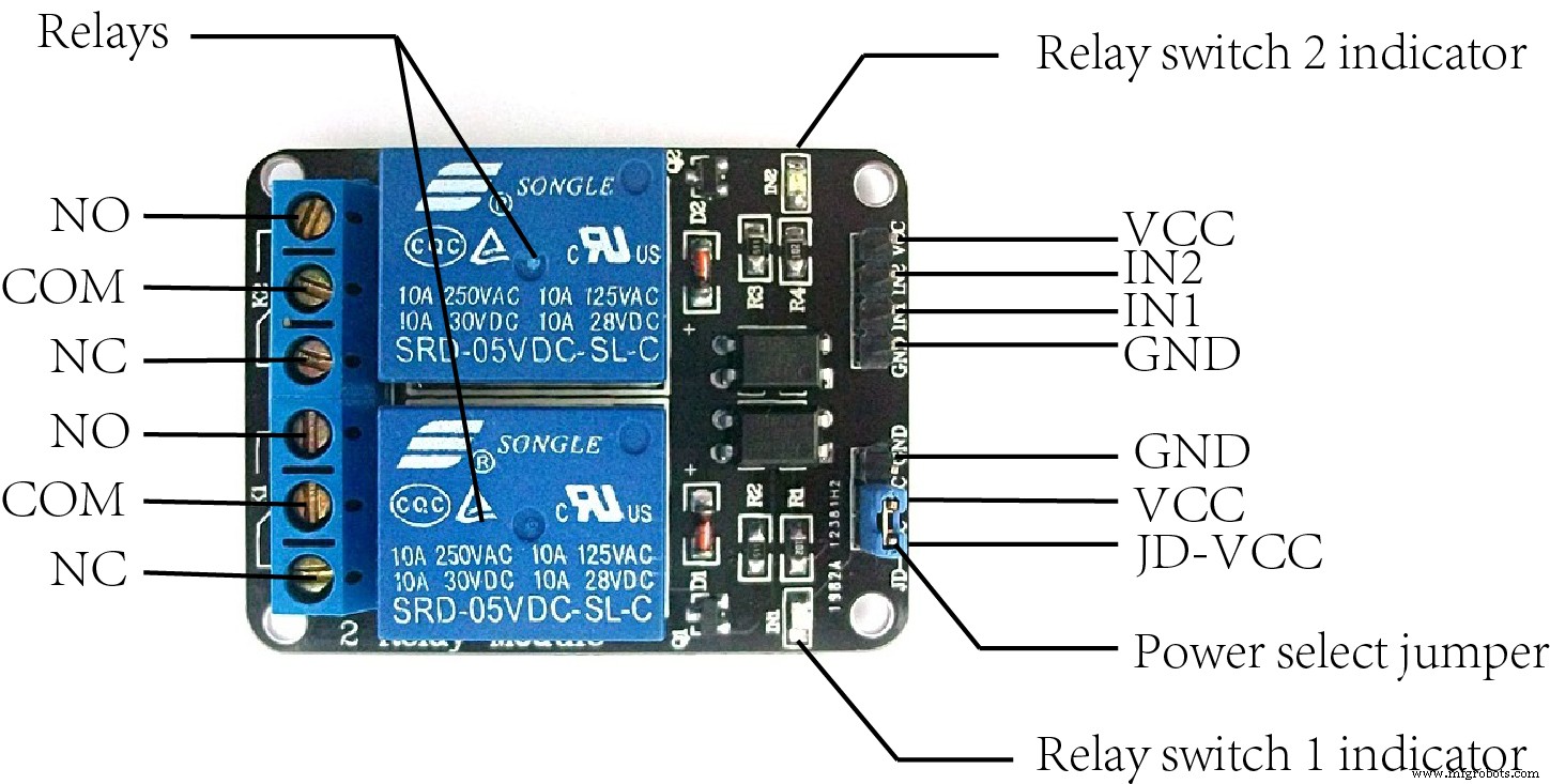 Home Energy Saver: Smart, Reliable, and Easy to Install