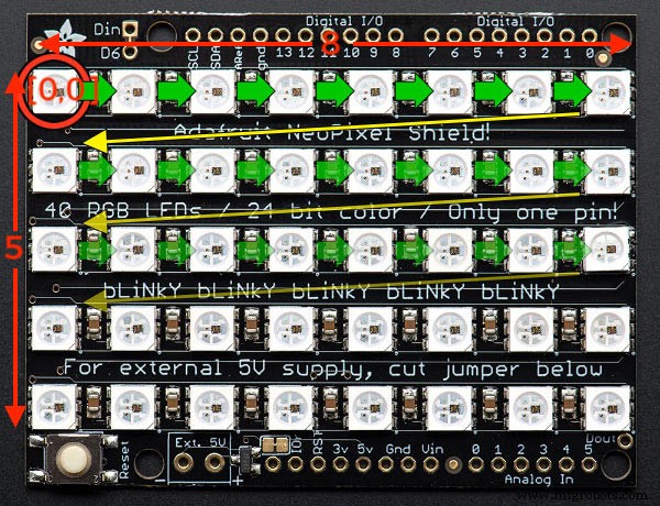 Build an RGB Matrix Audio Visualizer Using Arduino – Step‑by‑Step Guide