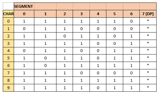 Create a Custom Arduino Bingo Machine with DIY A4‑Size 7‑Segment Displays