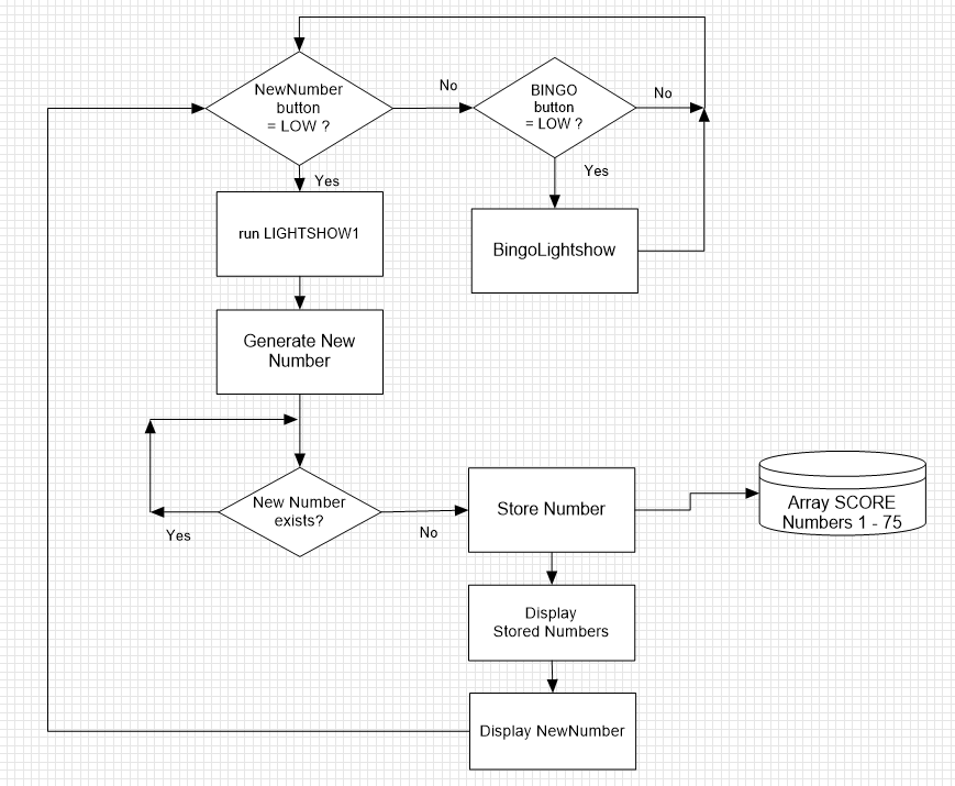 Create a Custom Arduino Bingo Machine with DIY A4‑Size 7‑Segment Displays