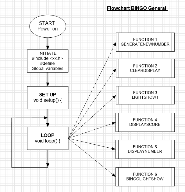 Create a Custom Arduino Bingo Machine with DIY A4‑Size 7‑Segment Displays