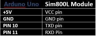 Integrate SIM800L GPRS Module with Arduino Using AT Commands
