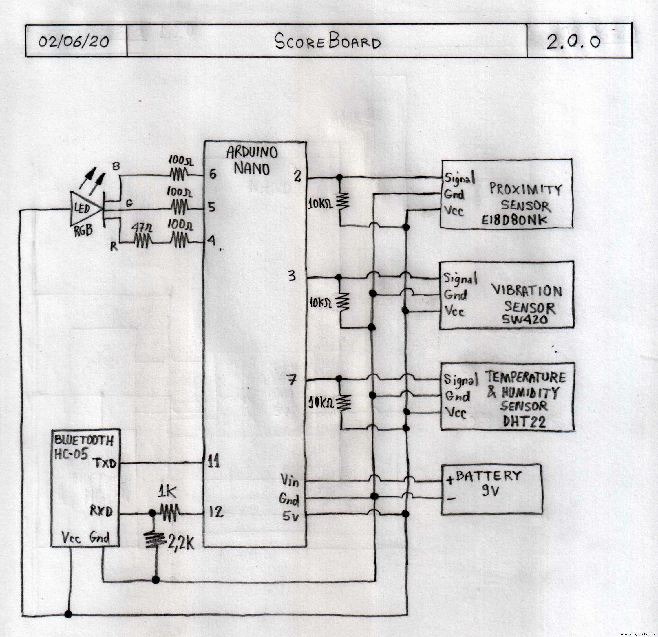 Advanced Smart Basketball Scoreboard with Bluetooth, Sensors & Real‑Time Updates