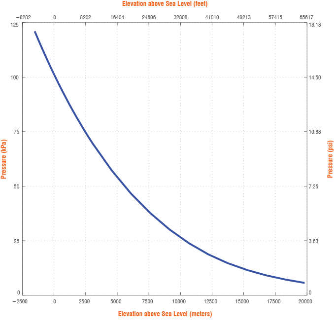 Advanced Hiking Tracker with Arduino: GPS, Sensors & Battery Pack