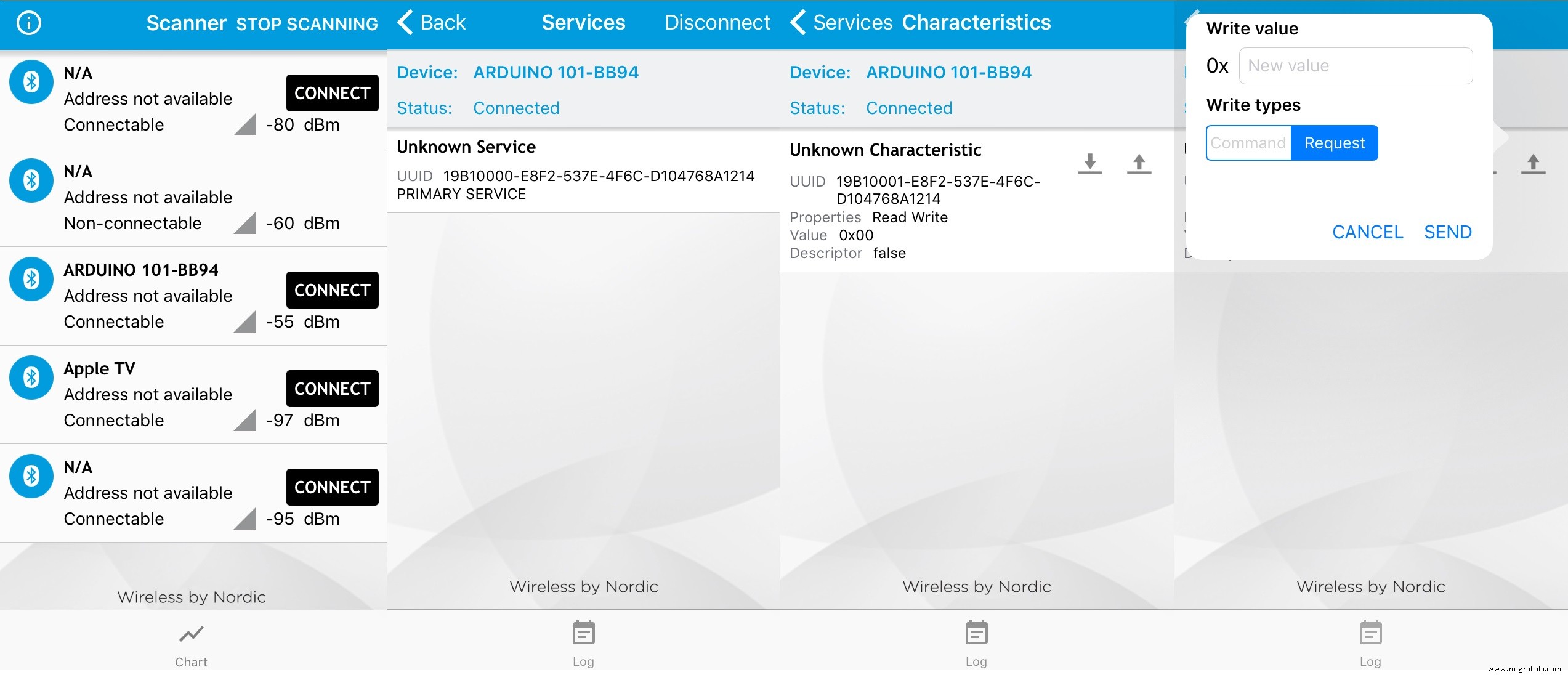 Smart Urban Plant Watering System: Sensor-Driven Automated Hydration