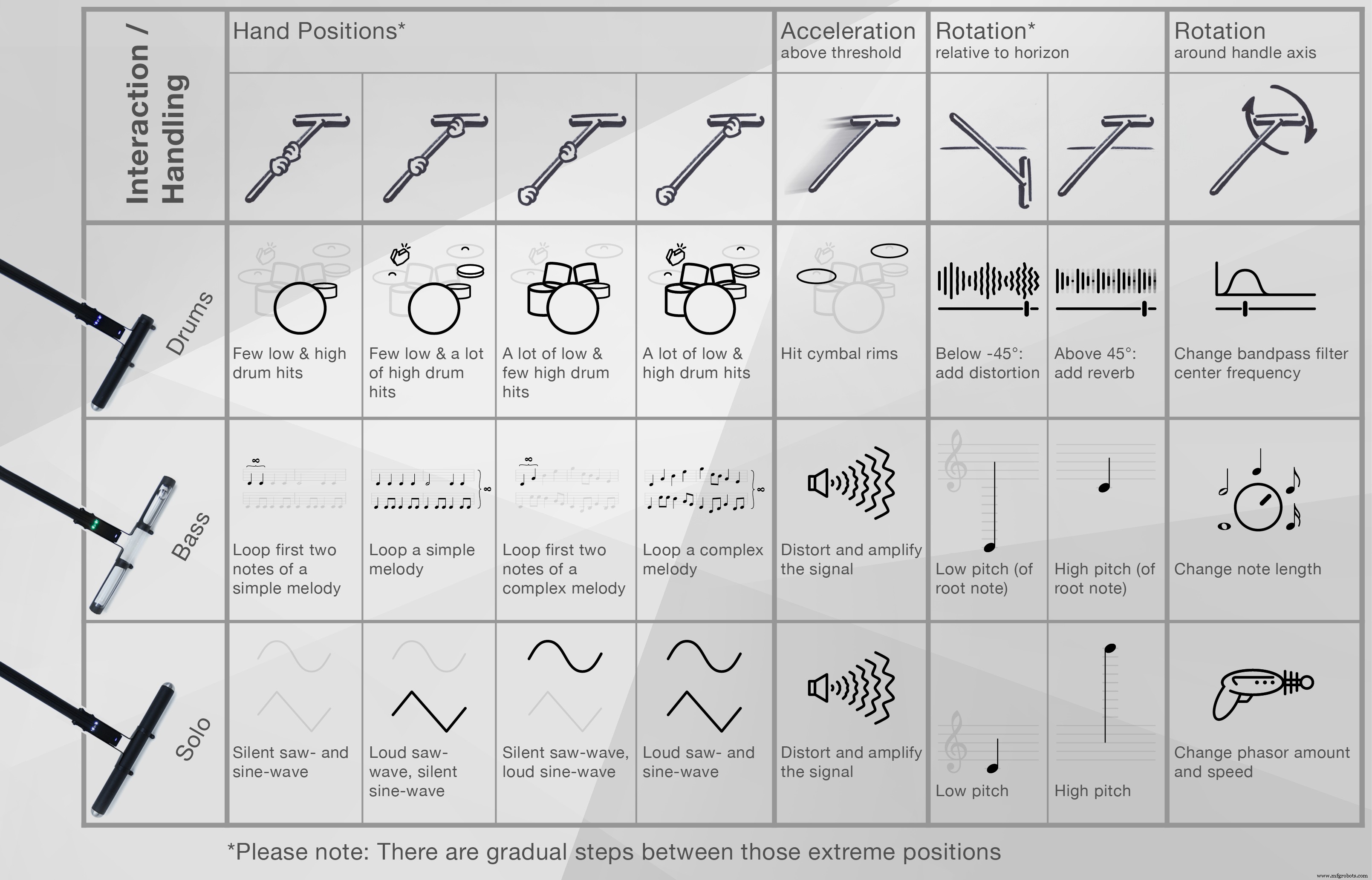 Kravox Wireless Motion & Touch Sensor Kit – Precision Instrumentation for Arduino