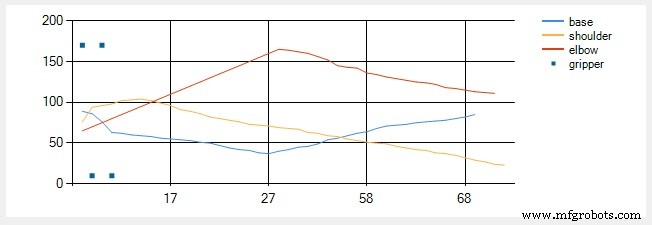Build a Precise PC‑Controlled Robotic Arm with Arduino Nano & Tower Pro MG996R Servos