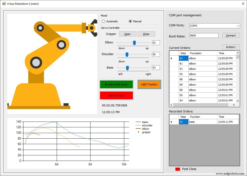 Build a Precise PC‑Controlled Robotic Arm with Arduino Nano & Tower Pro MG996R Servos
