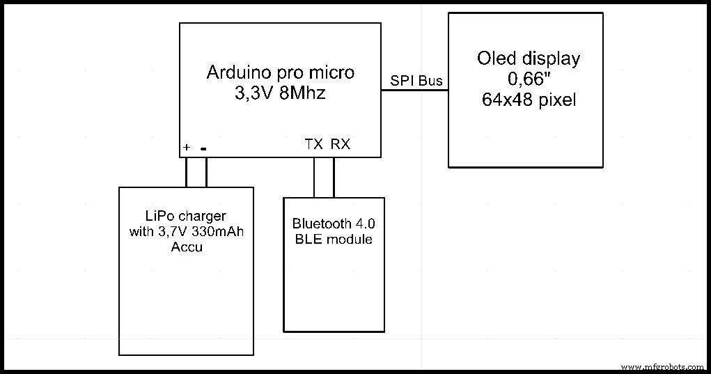 Affordable Arduino Data Glasses for Multimeter Readings