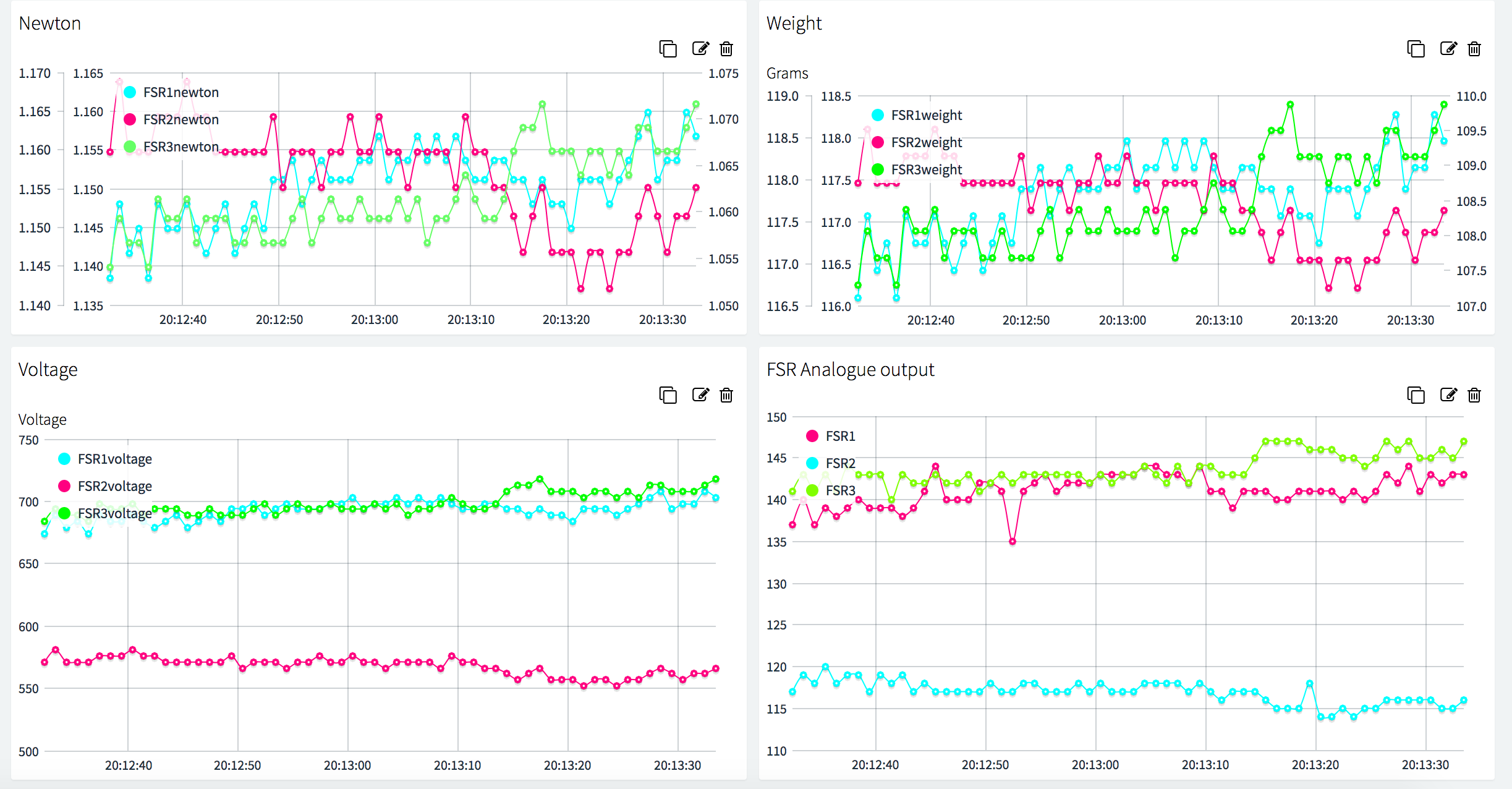 Build a Smart Insole to Accurately Monitor Foot Pressure Distribution