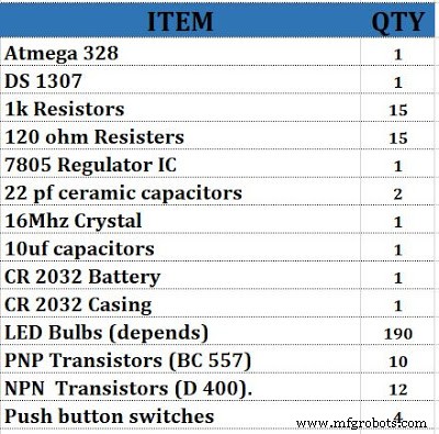 Arduino Real-Time Clock LED Clock: Build a Reliable Time Display