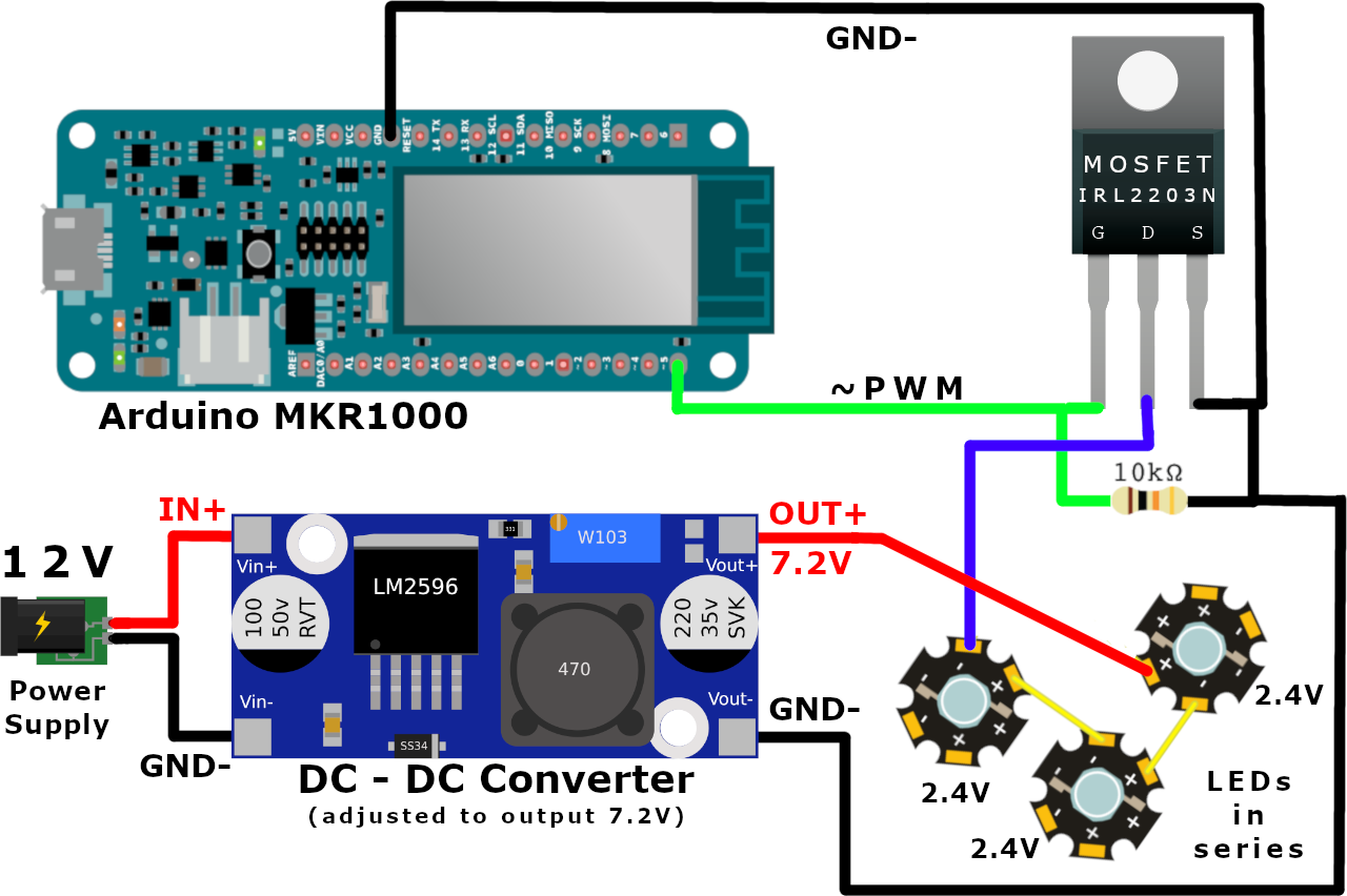 DIY Grow LED Light: Build a Custom LED System for Optimal Plant Growth