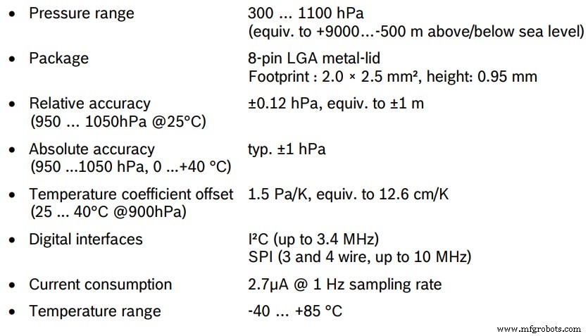 Accurate Temperature, Pressure, and Altitude Measurement with BMP280 and Arduino UNO