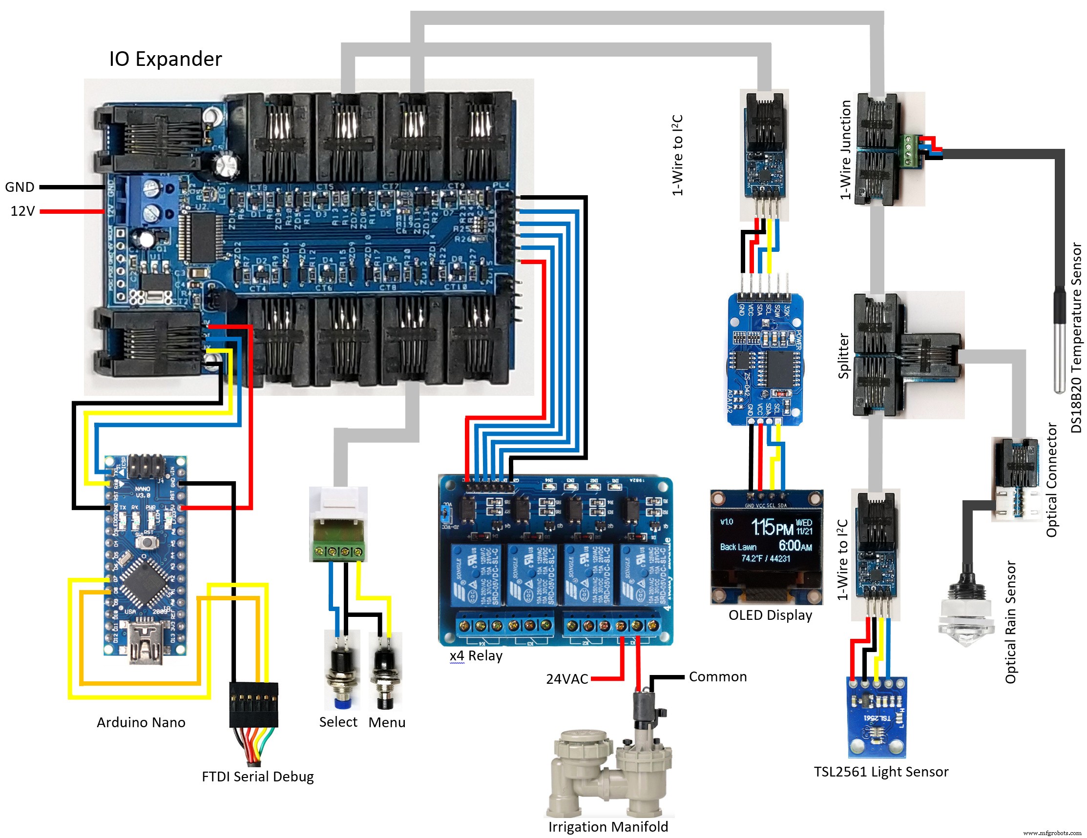 Arduino‑Powered Smart Irrigation Controller – Auto‑Watering with Weather & Light Sensors