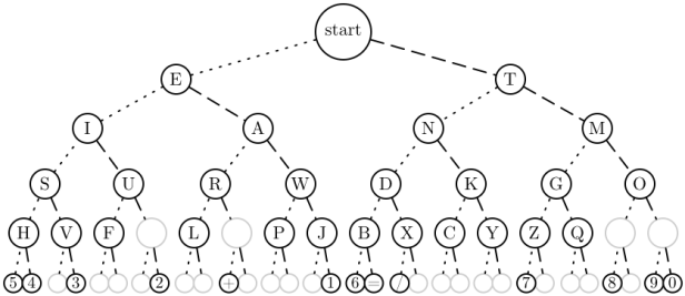 Build a Morse Code Transceiver with Arduino UNO – Hands‑On Communication Project