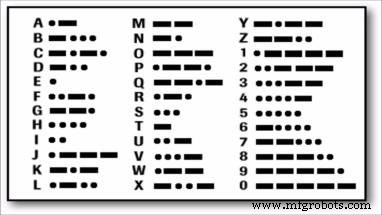 Build a Morse Code Transceiver with Arduino UNO – Hands‑On Communication Project