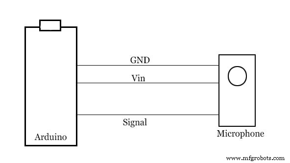 EasyFFT – Reliable FFT Library for Arduino Projects