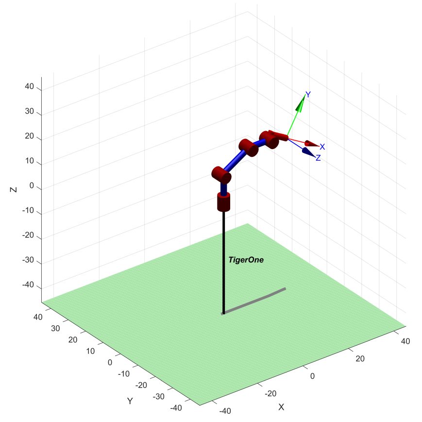 Arduino Yun IoT-Enabled 5-DOF Robotic Arm with Blynk Control