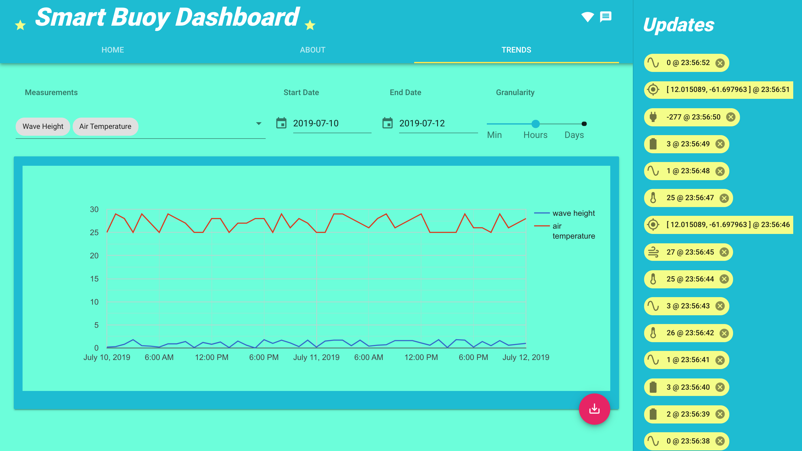 Smart Buoy Project Overview: Build, Electronics, 3D Printing & Dashboard