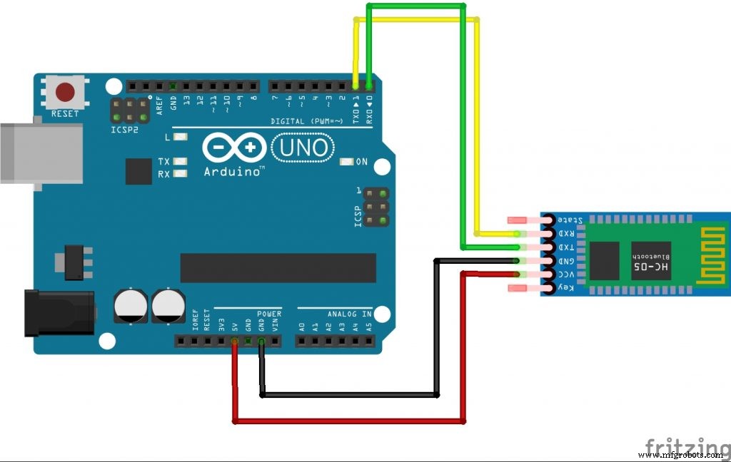 Bluetooth‑Controlled Pick‑and‑Place Robot Kit: Arduino UNO + 2‑DOF Arm & Smart Car Chassis