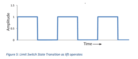 Smart Arduino-Driven Service Elevator for 4-Floor Operation