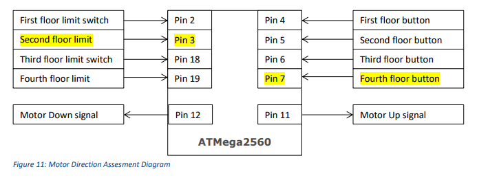 Smart Arduino-Driven Service Elevator for 4-Floor Operation