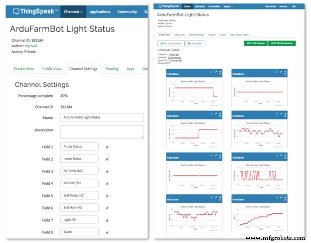 Build Simple IoT Projects with Arduino UNO, ESP-01, ThingSpeak & MIT App Inventor