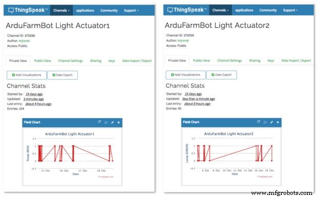 Build Simple IoT Projects with Arduino UNO, ESP-01, ThingSpeak & MIT App Inventor