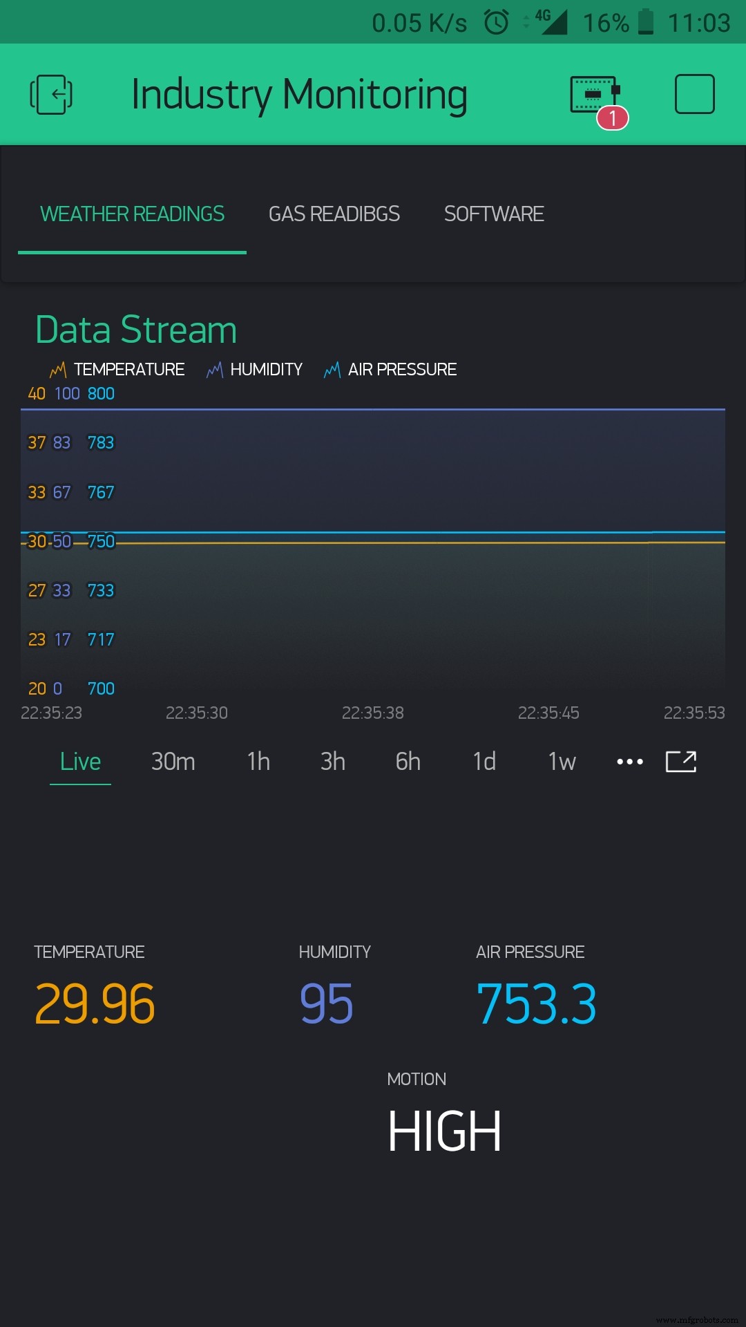 Industrial IoT Monitoring: Essential Hardware Components and Setup Guide