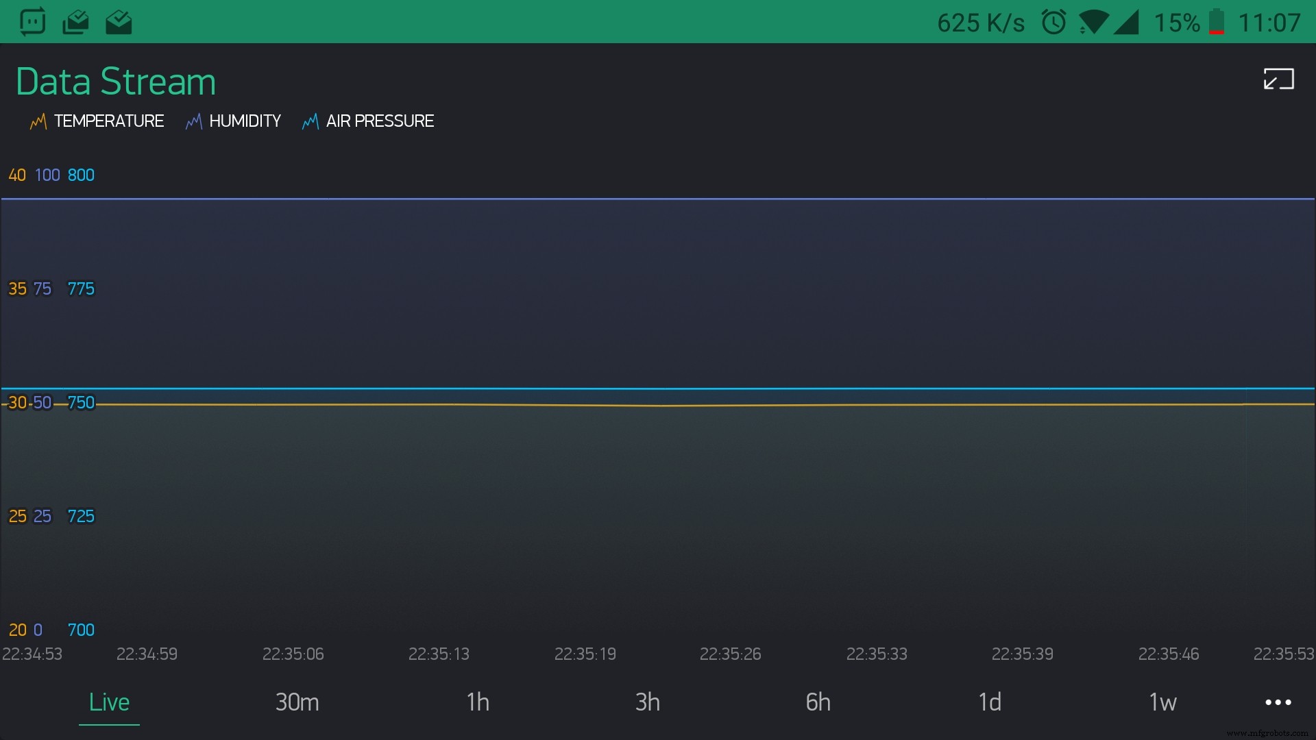 Industrial IoT Monitoring: Essential Hardware Components and Setup Guide