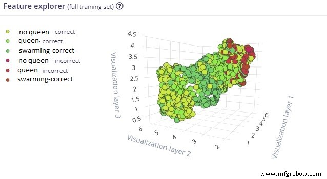 BeeMonitor: Smart Beekeeping Management App