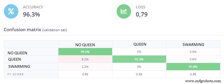 BeeMonitor: Smart Beekeeping Management App