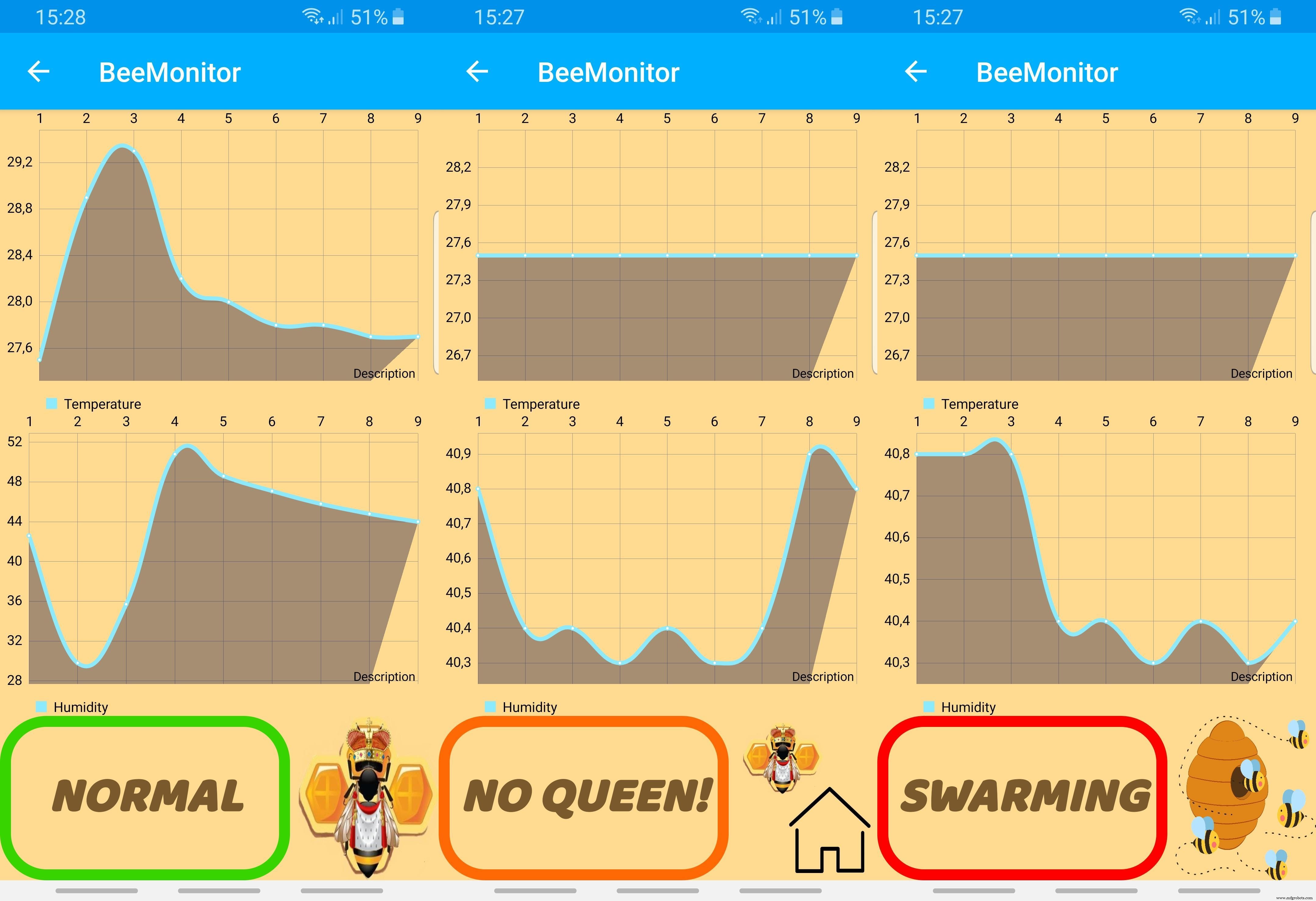 BeeMonitor: Smart Beekeeping Management App