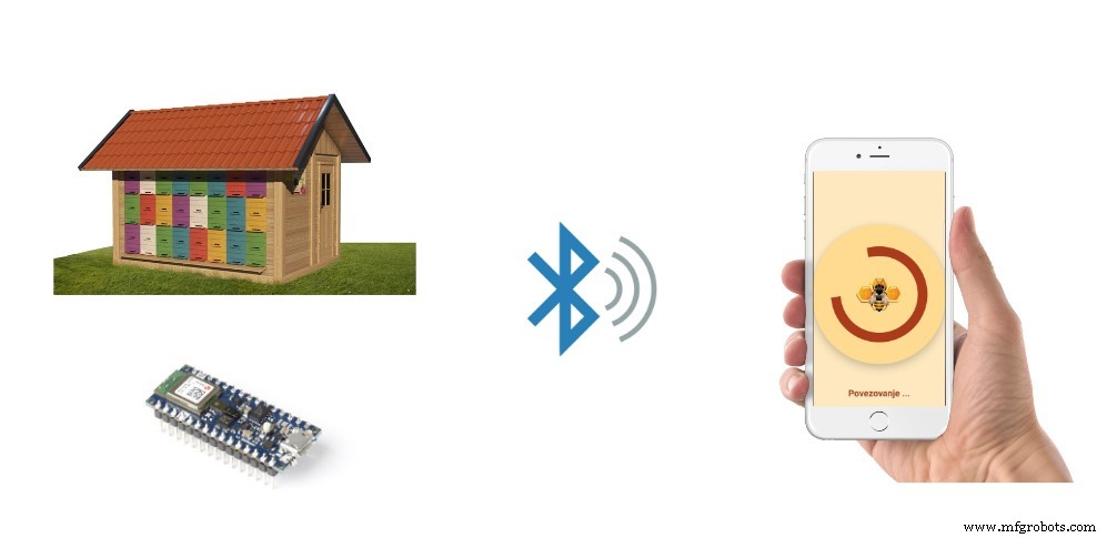 BeeMonitor: Smart Beekeeping Management App