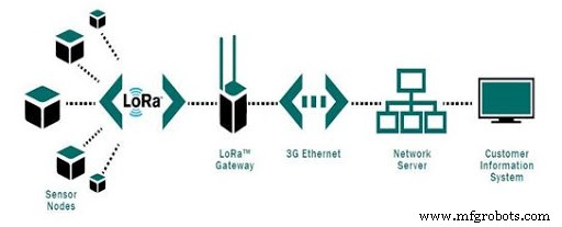 BeeMonitor: Smart Beekeeping Management App