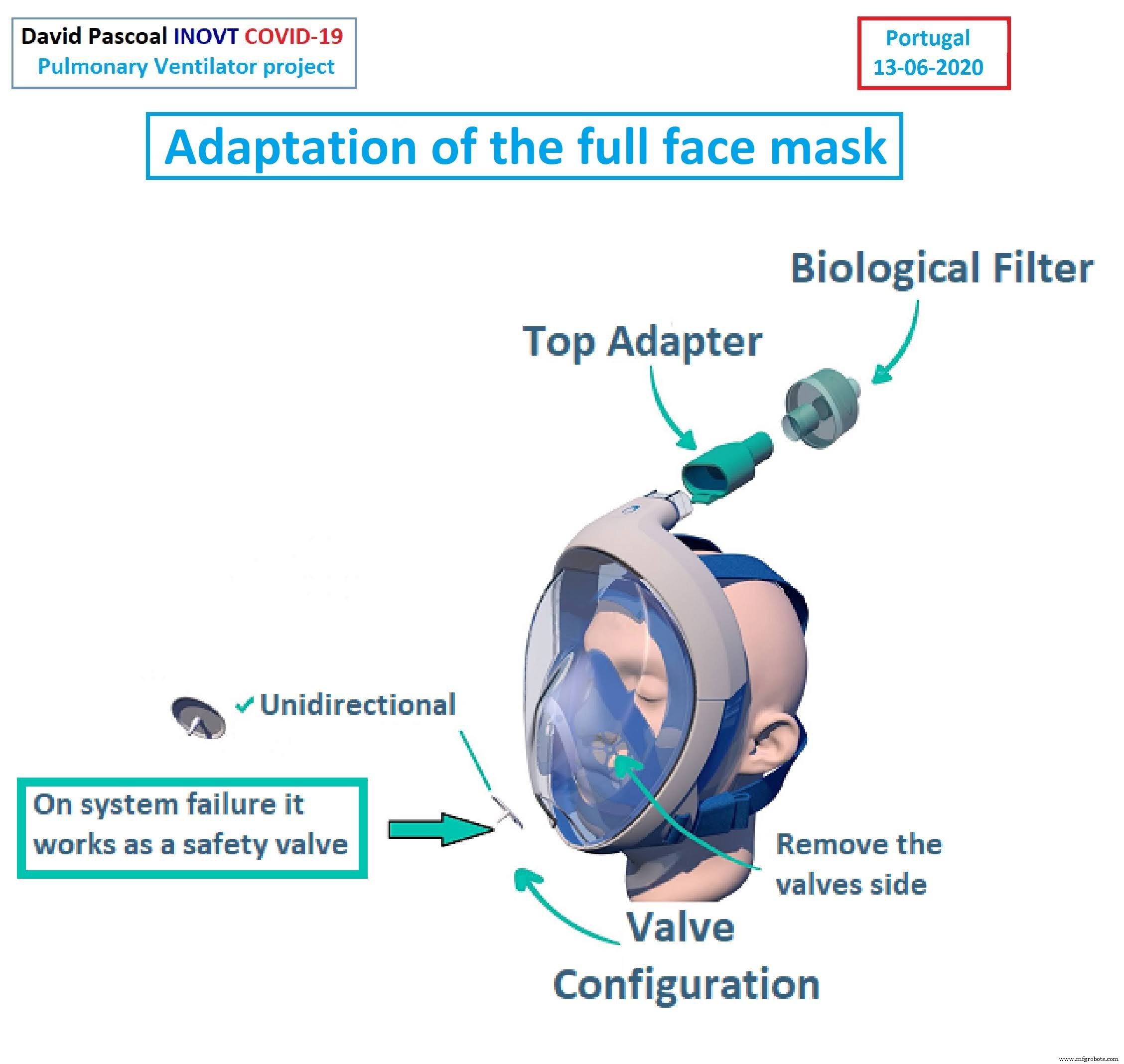 Open-Source COVID-19 Pulmonary Ventilator – Arduino-Based DIY Respiratory Support System