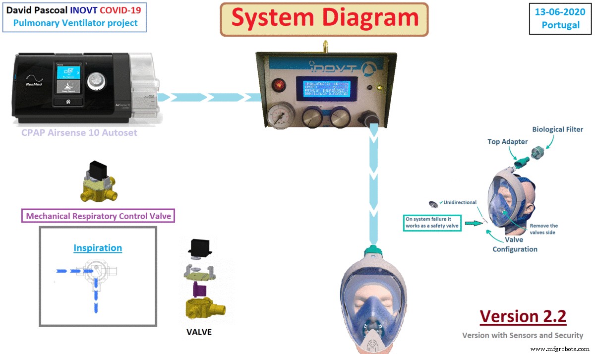 Open-Source COVID-19 Pulmonary Ventilator – Arduino-Based DIY Respiratory Support System