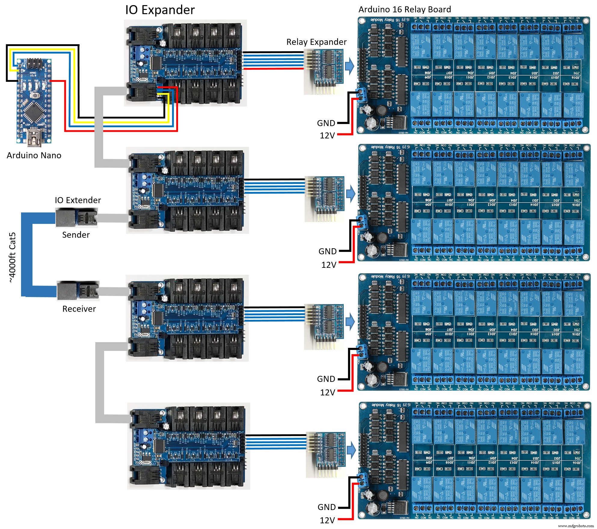 Control 65,280 Relays with Arduino: Expandable IO & Relay Solutions