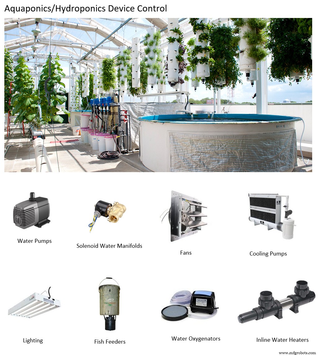 Control 65,280 Relays with Arduino: Expandable IO & Relay Solutions