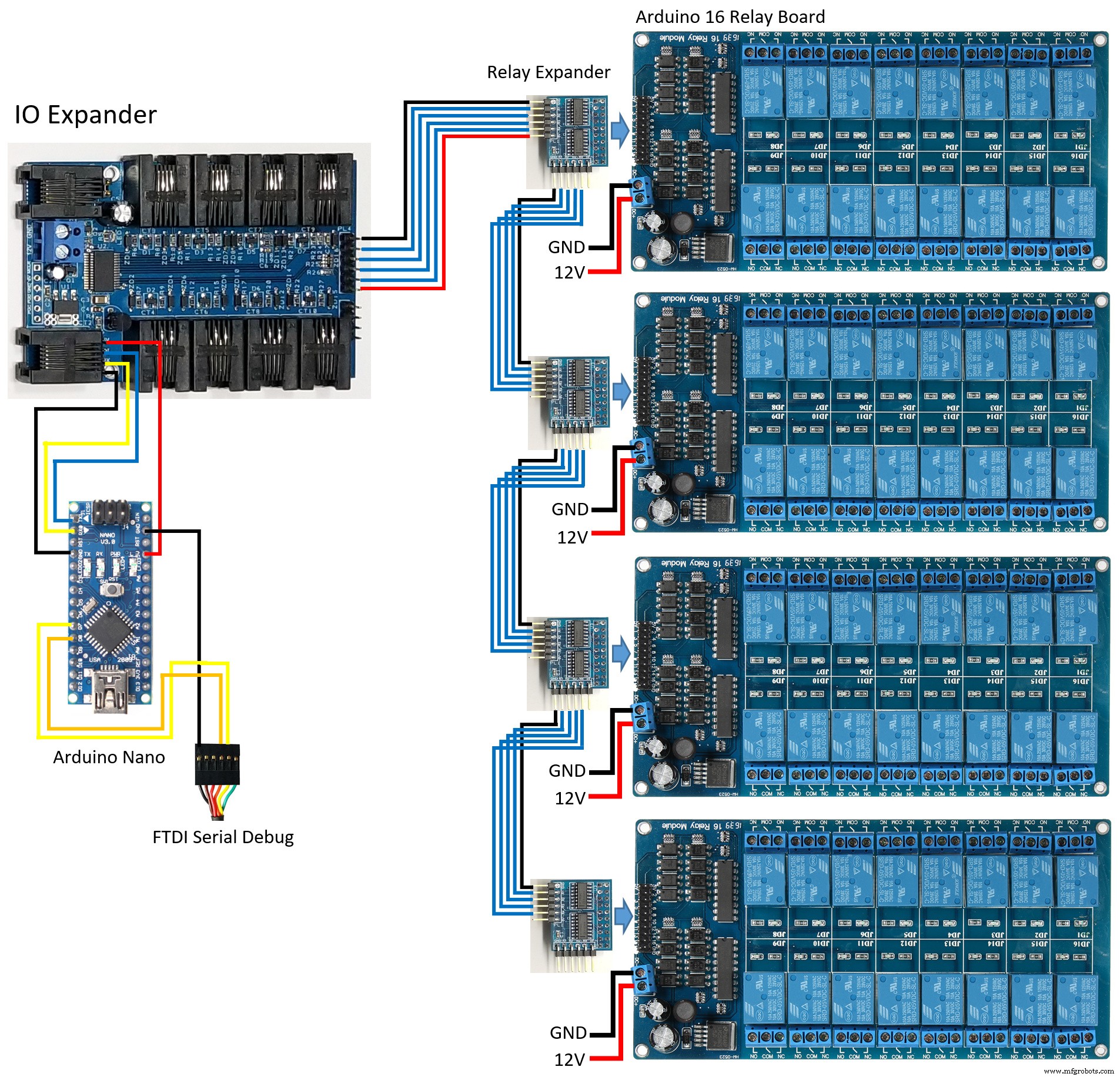 Control 65,280 Relays with Arduino: Expandable IO & Relay Solutions