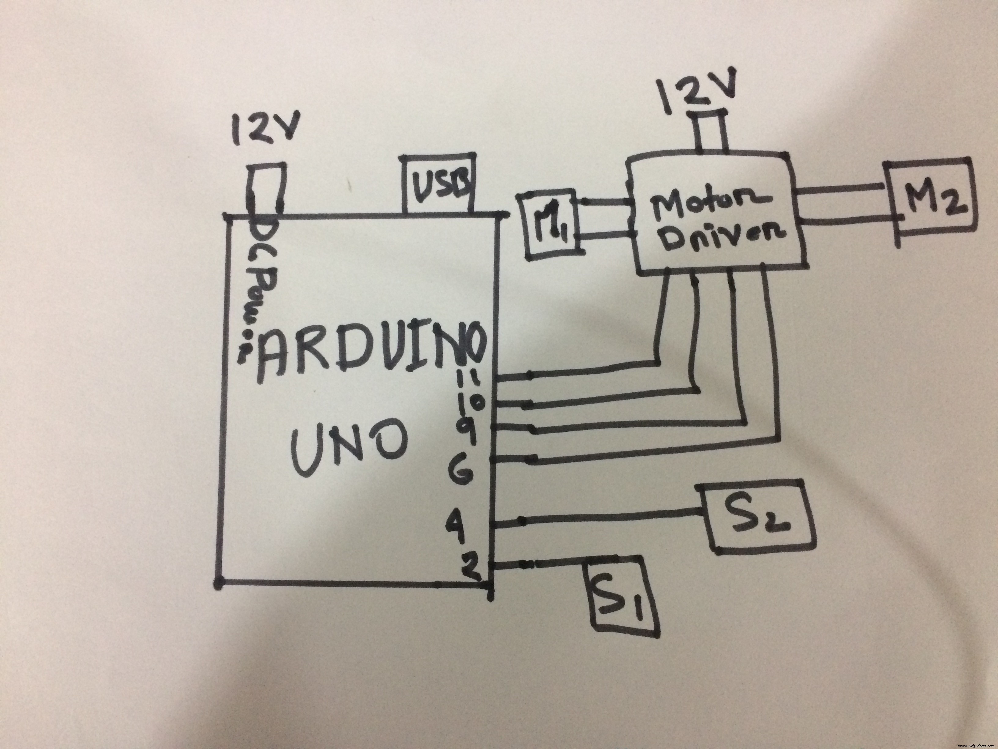 Build the Simplest Arduino Line‑Following Robot with SparkFun L298