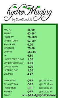 HydroMazing Smart Garden System: Advanced IoT Plant Care