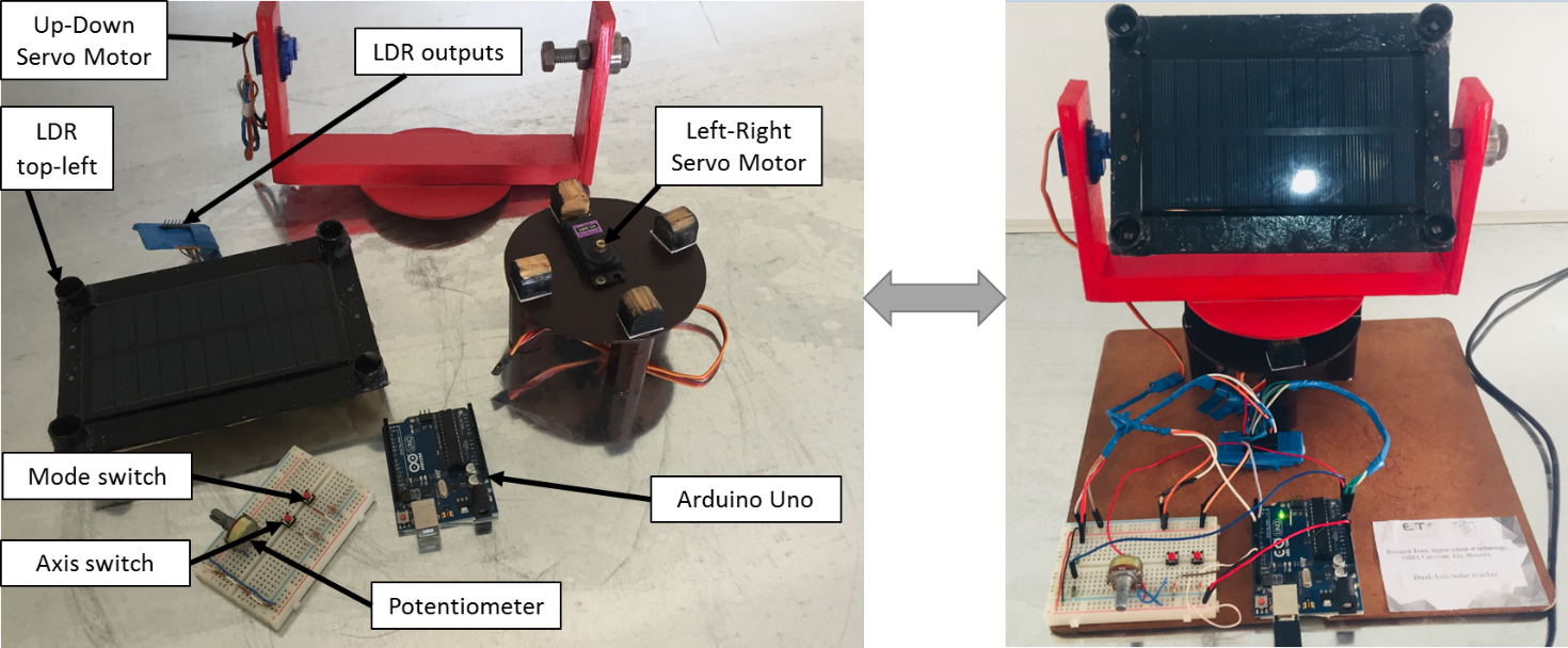 Dual‑Axis Solar Tracker with Arduino UNO – DIY Solar Panel Alignment