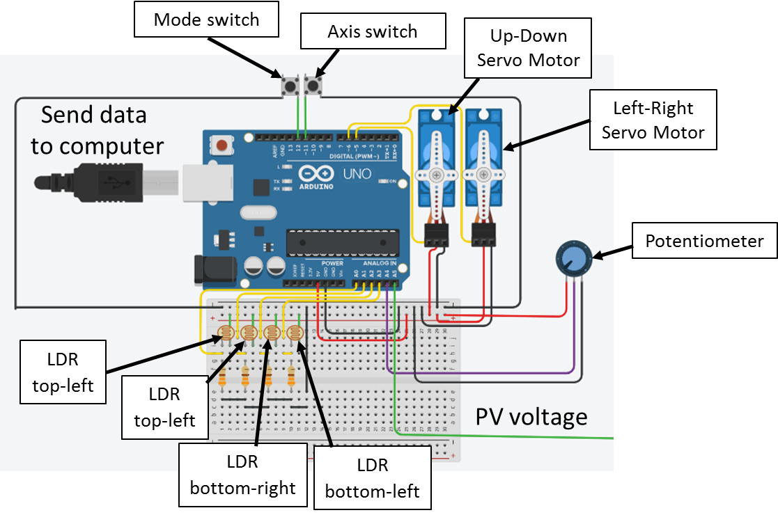 Dual‑Axis Solar Tracker with Arduino UNO – DIY Solar Panel Alignment