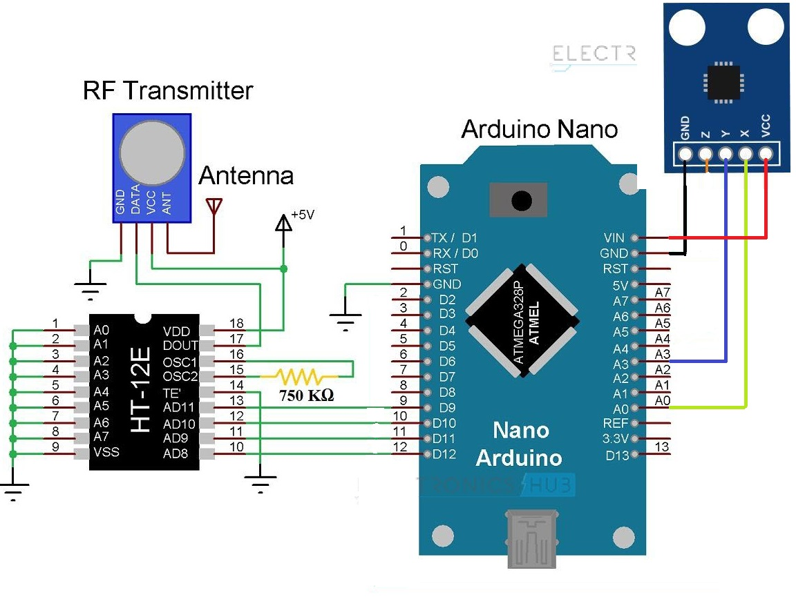 Gesture‑Controlled Robot Project: Build Your Own Motion‑Sensing Bot